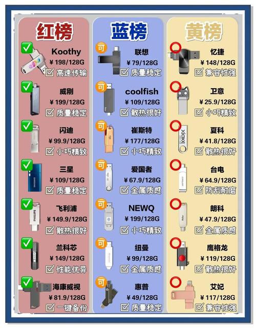 2025年U盘品牌怎么选?排行榜前十名有哪些?-图1 2025年U盘品牌怎么选?排行榜前十名有哪些?-图1
