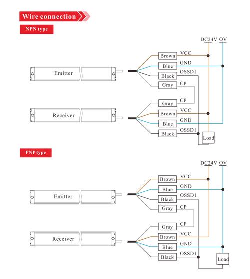 Lightblue iOS教程怎么用？新手必看指南-图2