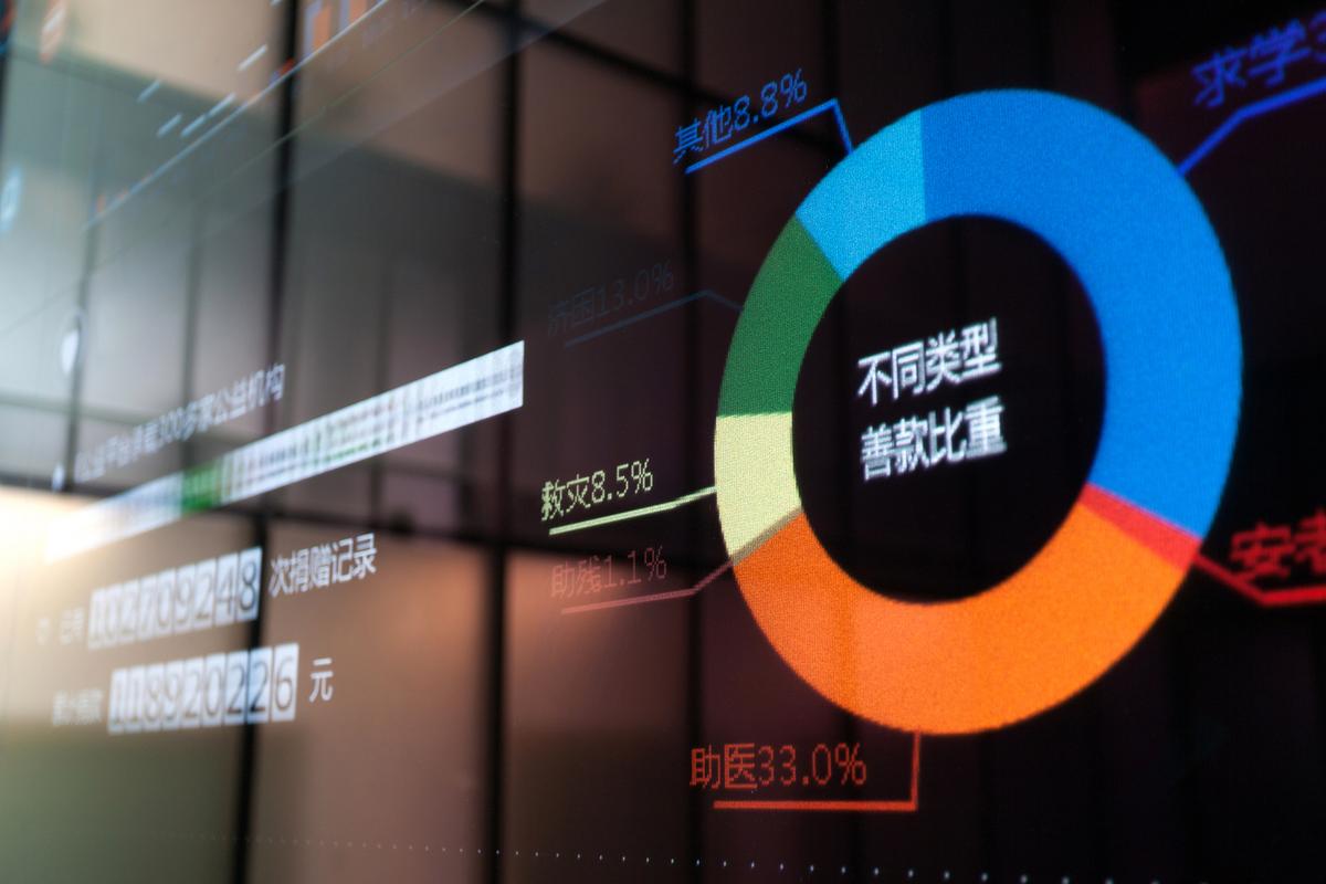 互联网是助力还是拖累实体经济？-图1