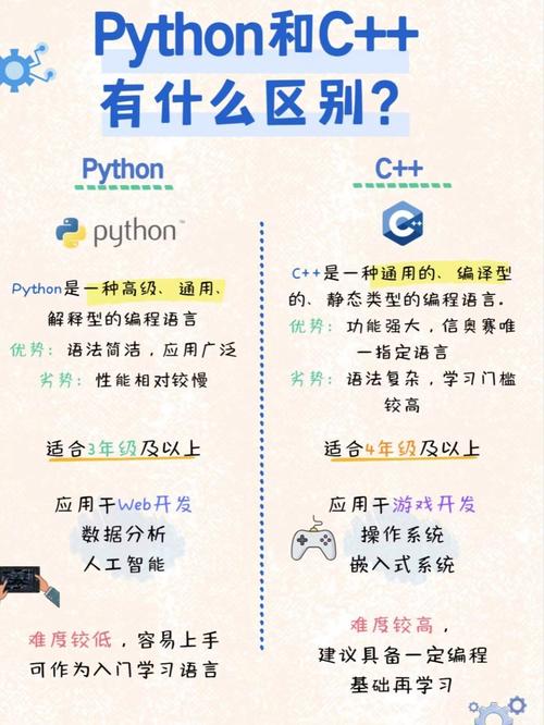 ActivePython怎么用?新手入门教程指南-图3 ActivePython怎么用?新手入门教程指南-图3