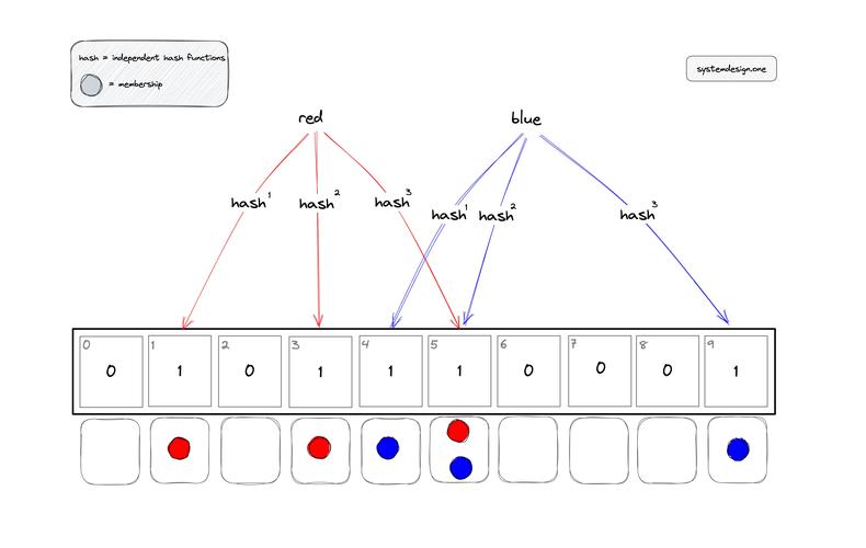 Semirestore教程8.4具体怎么操作？-图1