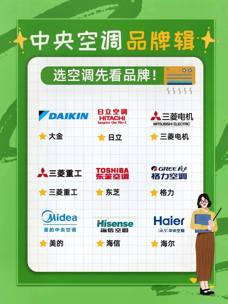 国产中央空调那个品牌好-图1