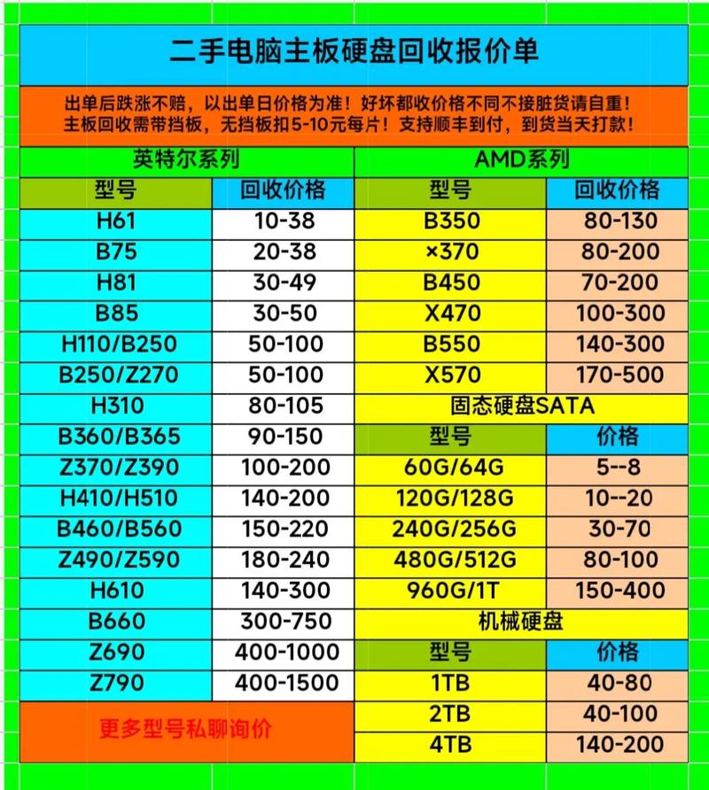 电脑配件品牌与价格怎么选?-图1 电脑配件品牌与价格怎么选?-图1