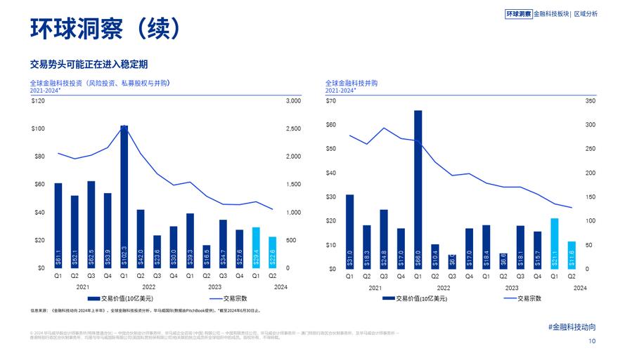 国外互联网金融发展现状如何？-图2