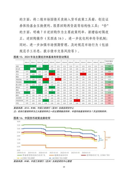 国外互联网金融发展现状如何？-图3