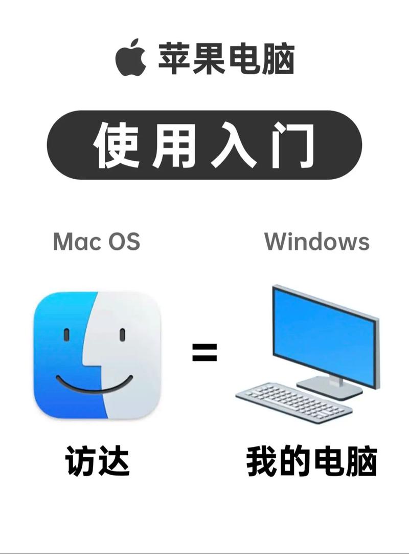 Mac设计Logo视频教程,新手如何快速上手?-图2 Mac设计Logo视频教程,新手如何快速上手?-图2