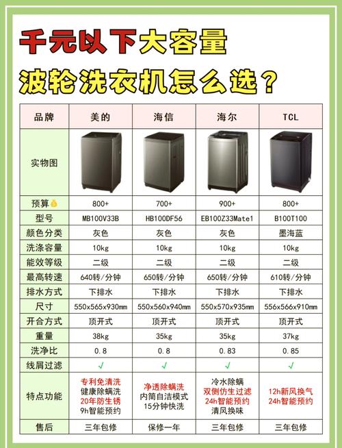 2012年洗衣机品牌排名如何？-图2