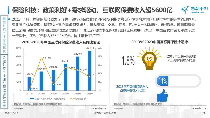 互联网金融行业将如何演变？-图2