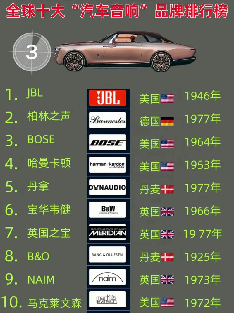 汽车音响喇叭品牌哪个好？-图1