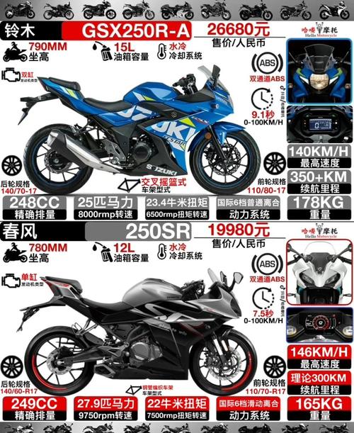 摩托车GPS品牌哪家强？-图1