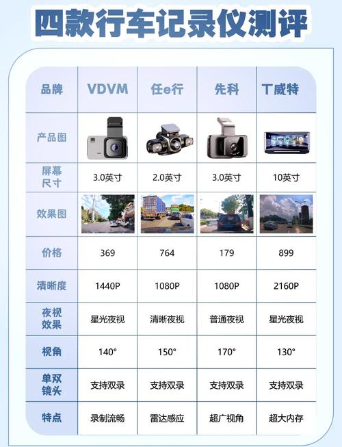 行车记录仪哪个品牌更靠谱？-图1