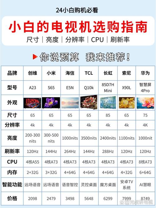 世界电视品牌前十，谁才是真正的王者？-图1