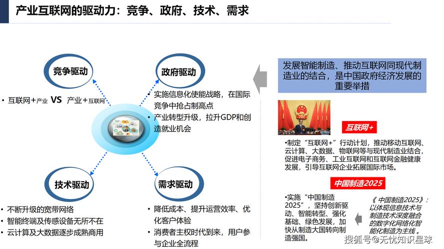 传统产业拥抱互联网,关键在哪?-图2 传统产业拥抱互联网,关键在哪?-图2