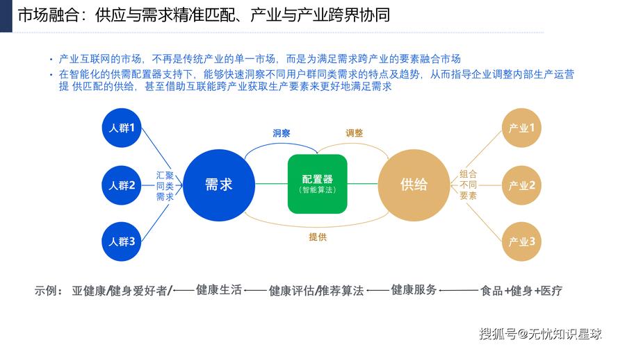 传统产业拥抱互联网,关键在哪?-图1 传统产业拥抱互联网,关键在哪?-图1