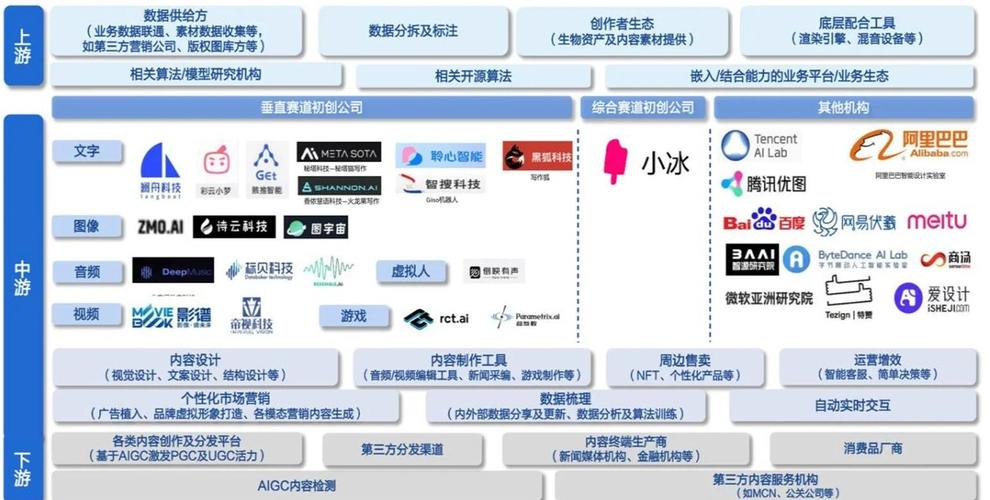 传统产业拥抱互联网,关键在哪?-图3 传统产业拥抱互联网,关键在哪?-图3