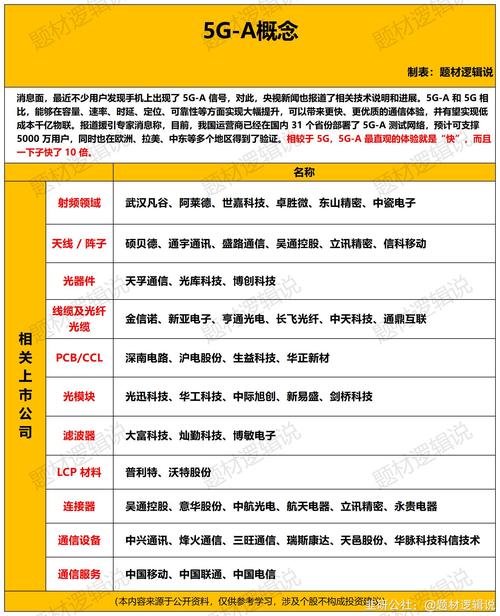 中国制造+互联网概念股,如何融合创新?-图1 中国制造+互联网概念股,如何融合创新?-图1