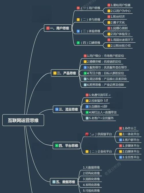 互联网思维如何重塑经济格局?-图2 互联网思维如何重塑经济格局?-图2