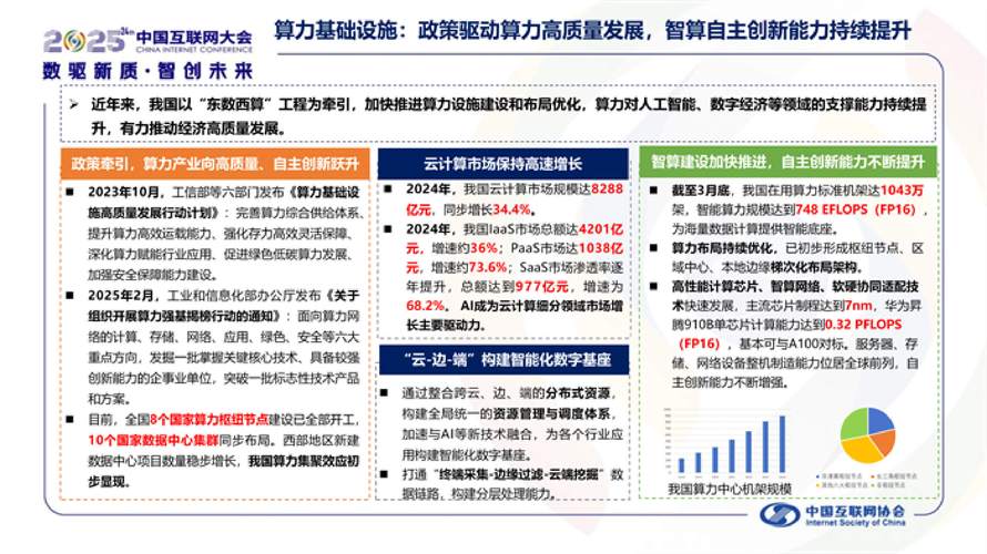 互联网2025国家政策将如何影响行业发展？-图2