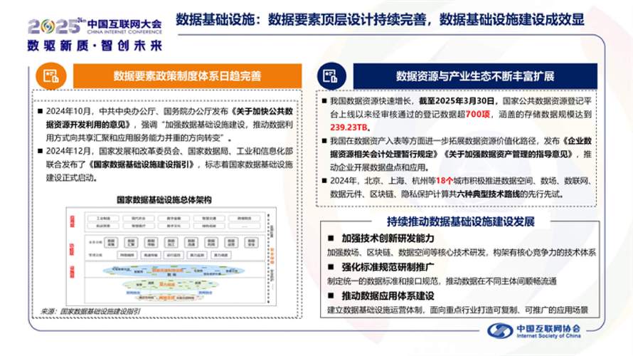 互联网2025国家政策将如何影响行业发展？-图3