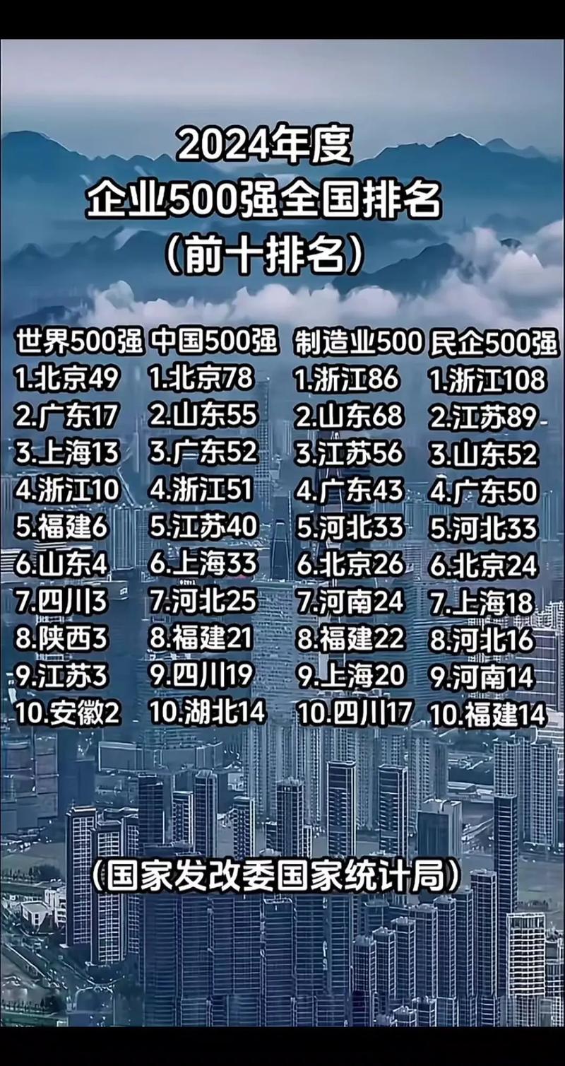 互联网公司为何能跻身世界500强？-图2