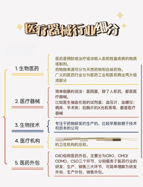 互联网医疗如何进化与颠覆？-图3