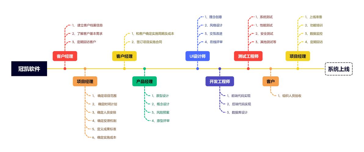 互联网产品设计流程的核心步骤是什么?-图3 互联网产品设计流程的核心步骤是什么?-图3