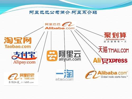 阿里旗下都有哪些品牌?-图1 阿里旗下都有哪些品牌?-图1