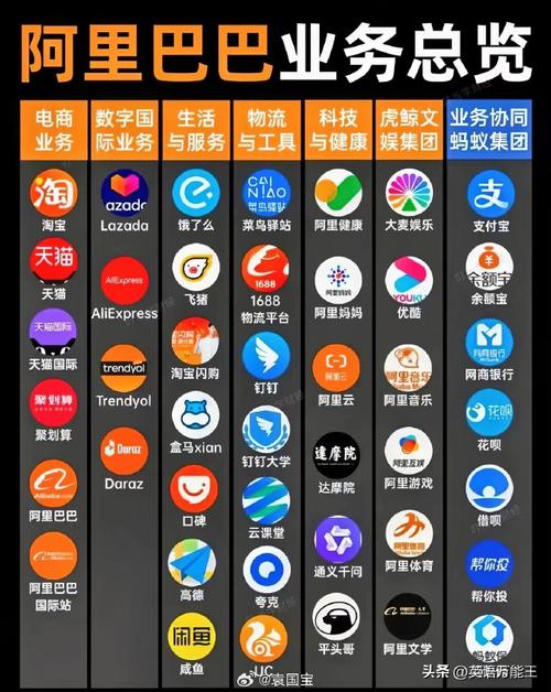 阿里旗下都有哪些品牌？-图3