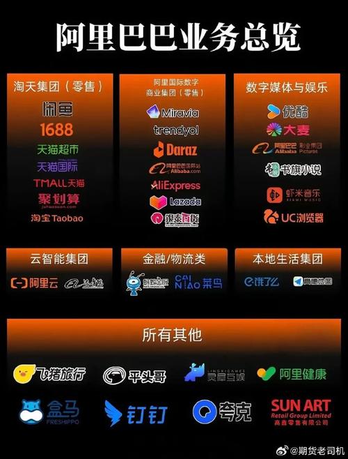 阿里旗下都有哪些品牌?-图2 阿里旗下都有哪些品牌?-图2