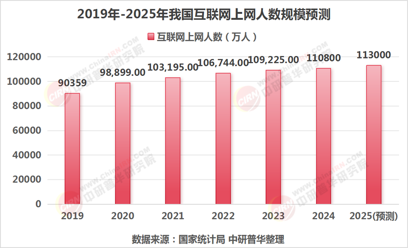 2025互联网数据分析将如何重塑行业？-图1