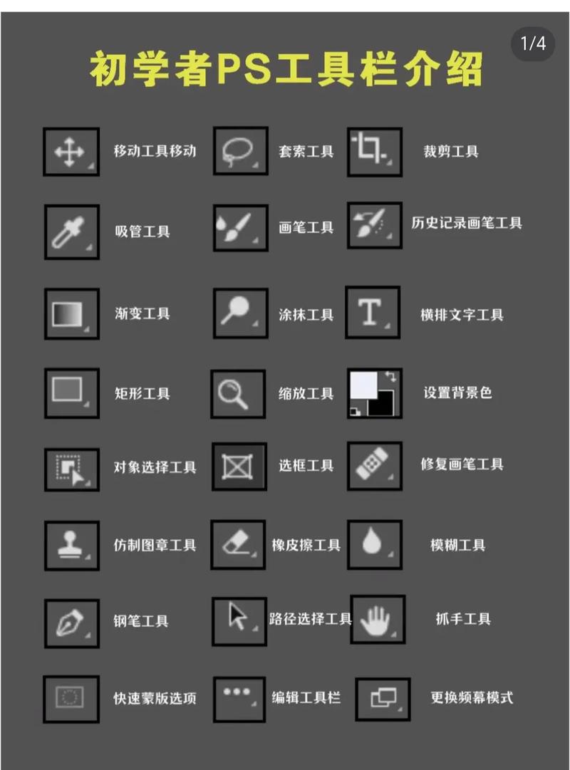 MacBook怎么学PS？视频教程从哪开始？-图1