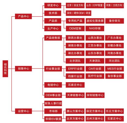 互联网项目团队主要包含哪些角色？-图1