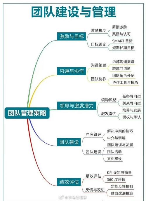 互联网项目团队主要包含哪些角色？-图2