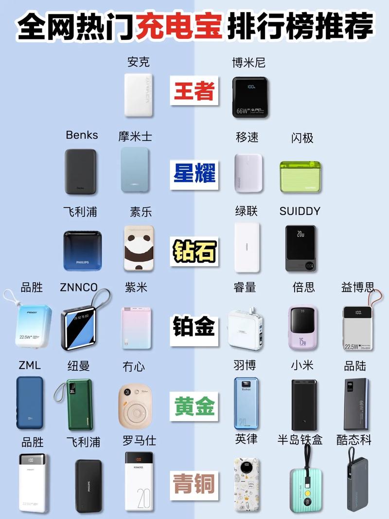 全球移动电源品牌排行榜，哪个牌子更靠谱？-图1