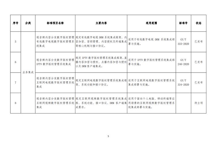 互联网电视数字版权管理如何破解版权保护与用户体验难题？-图3