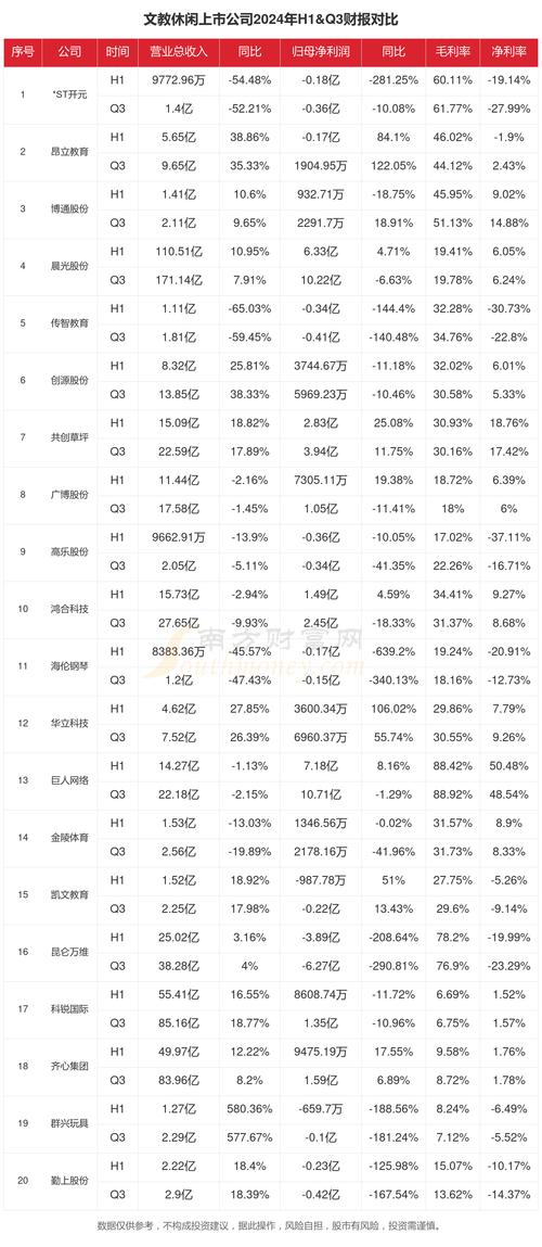 教育互联网 股票有哪些-图2 教育互联网 股票有哪些-图2