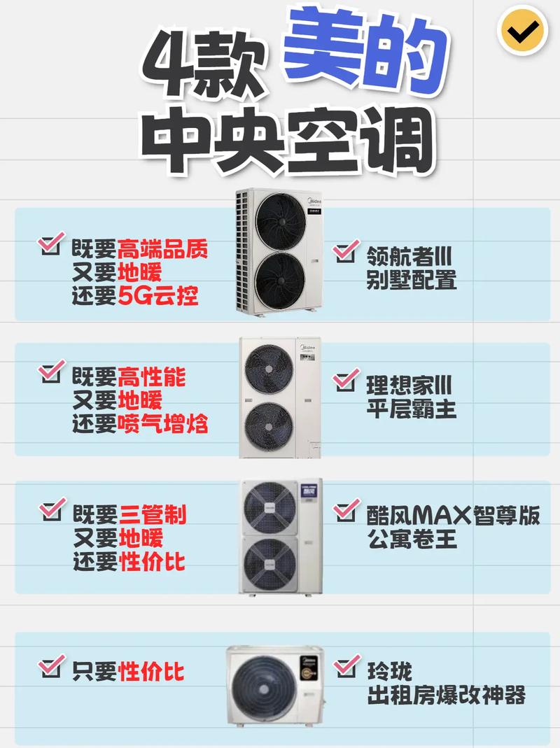 家用中央空调哪个品牌最值得选?-图3 家用中央空调哪个品牌最值得选?-图3
