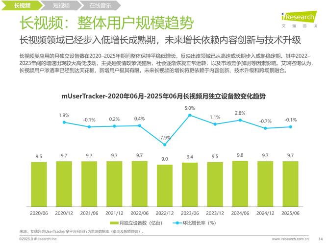 2025年移动互联网流量将如何变化？-图1