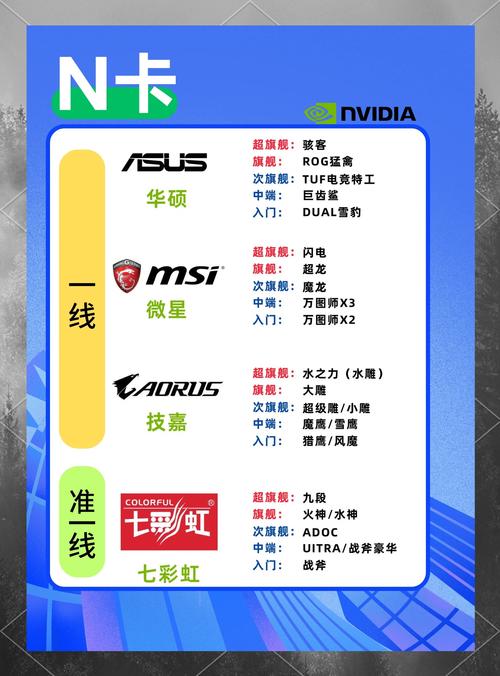 国内显卡10大品牌排名-图3