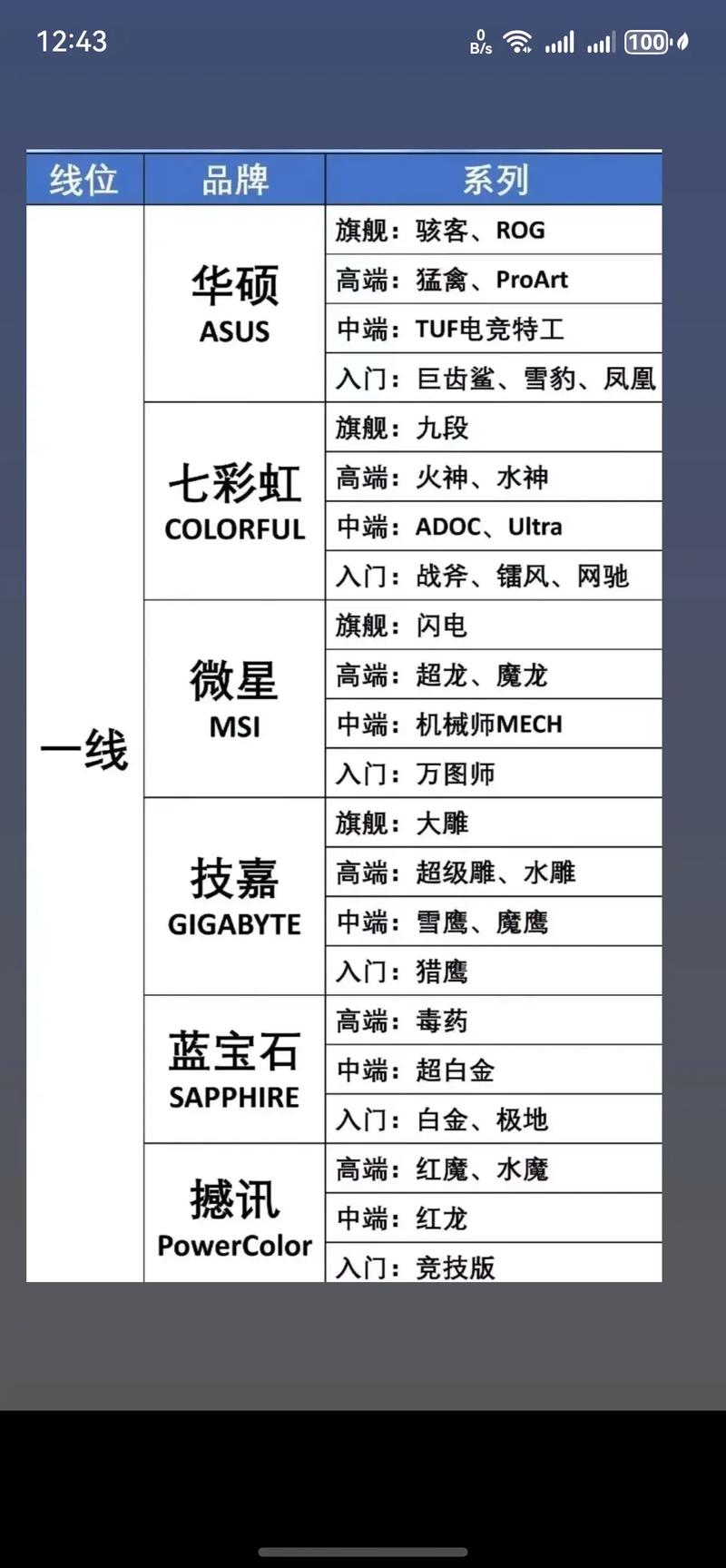 国内显卡10大品牌排名-图2