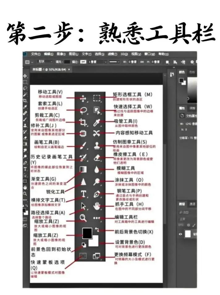 Photoshop CS3新手如何快速入门学习？-图2