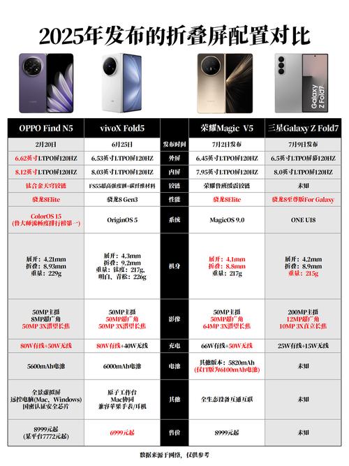 2025手机品牌怎么选？旗舰机型谁更值得买？-图2