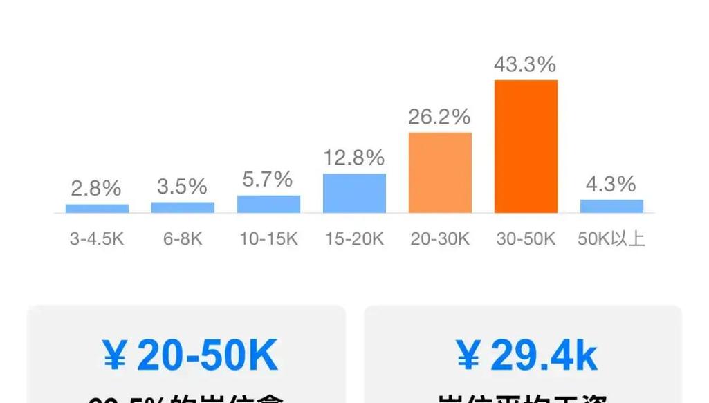 2025互联网行业薪酬会涨还是降？-图1