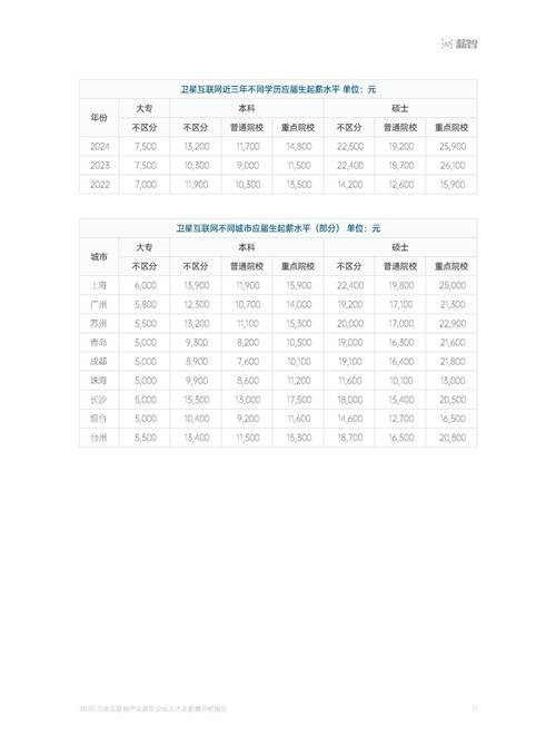 2025互联网行业薪酬会涨还是降？-图3