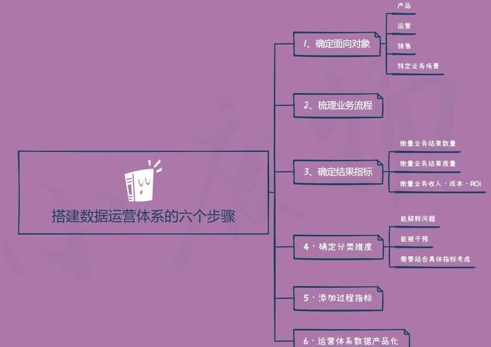 如何掌握互联网产品运营核心方法？-图2