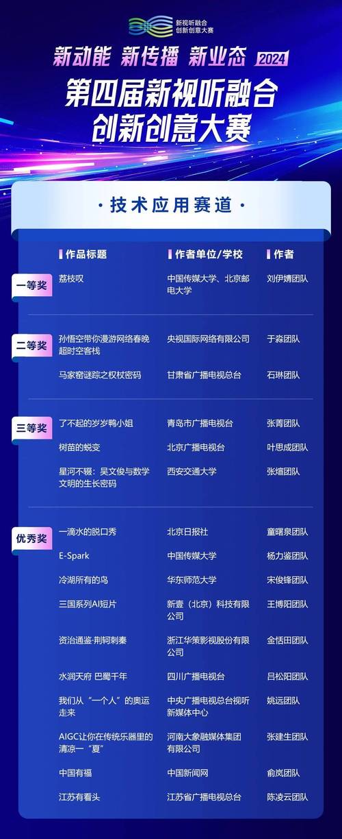 互联网创意大赛名单出炉，谁的作品脱颖而出？-图1