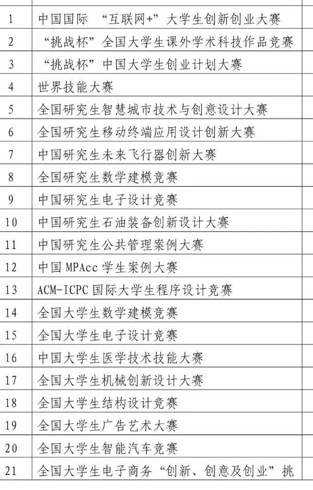 互联网创意大赛名单出炉，谁的作品脱颖而出？-图2