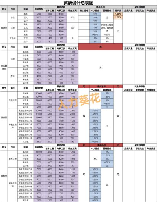 2025互联网薪酬会涨还是降？-图1
