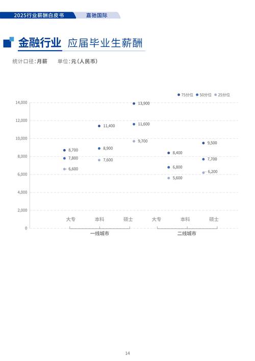2025互联网薪酬会涨还是降？-图2