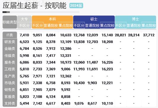 2025互联网薪酬会涨还是降？-图3
